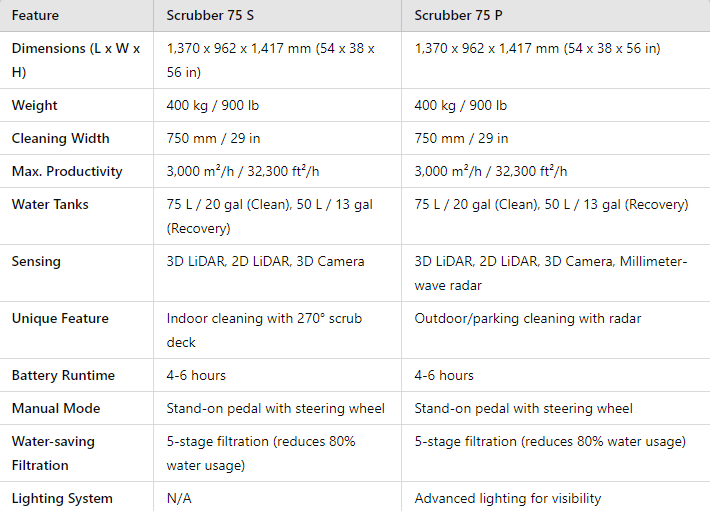 Scrubber 75 S and 75 P Specification